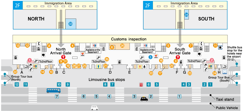 Floor Plan of International Arrival Hall, KIX