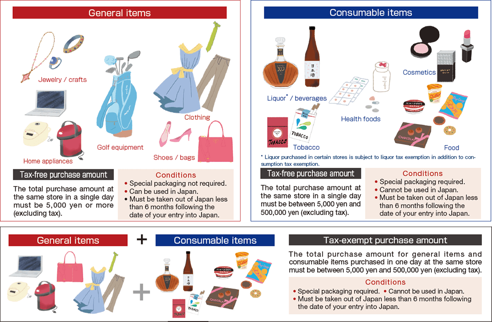 Tax Refund Terms & Conditions